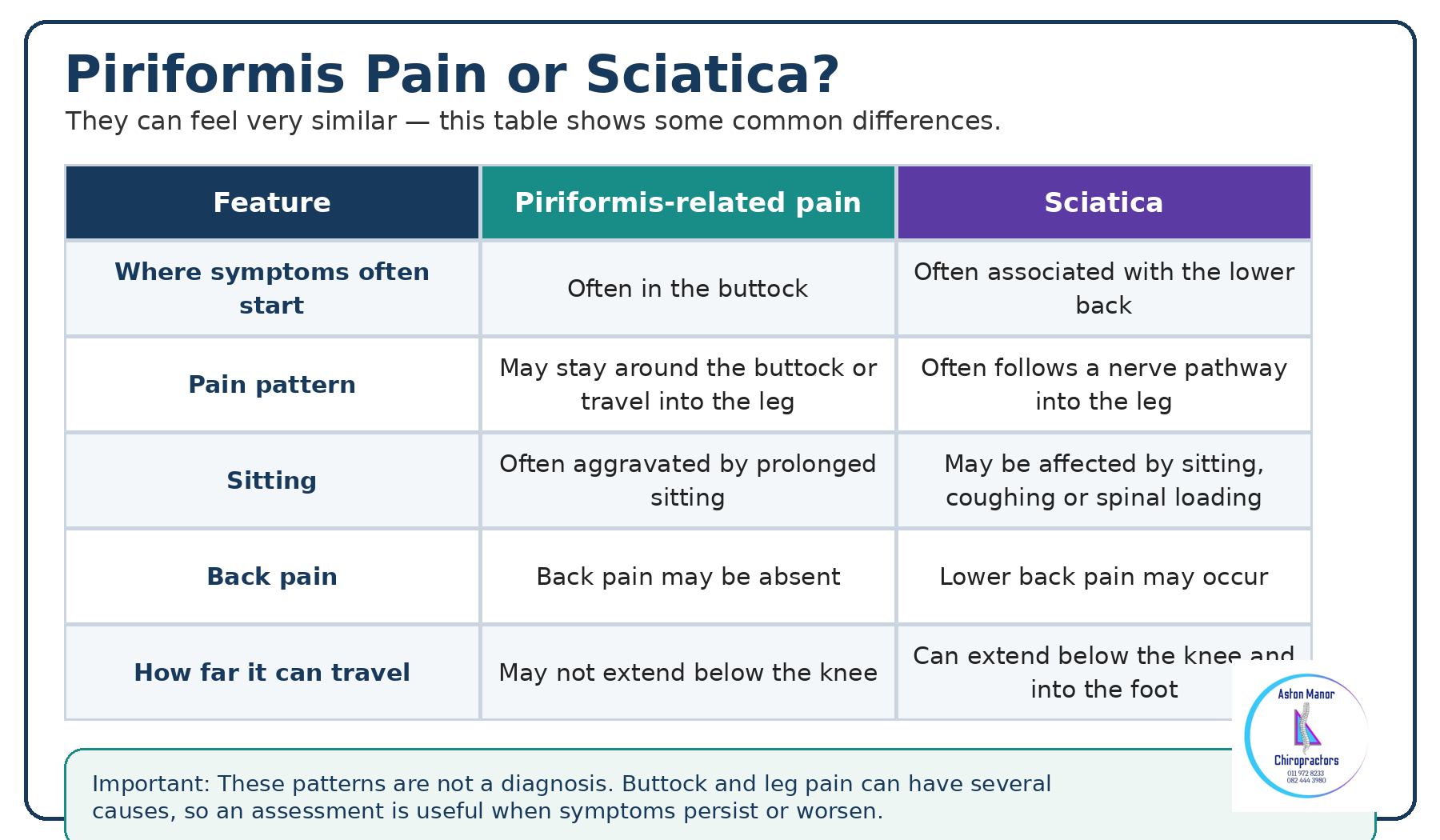 piriformis_vs_sciatica_table